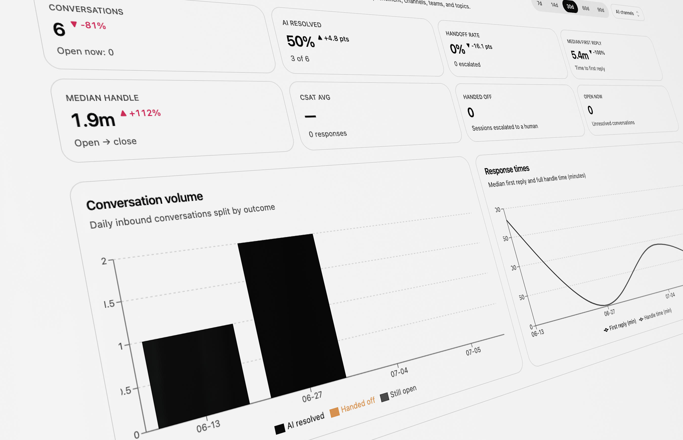 A custom reports dashboard built with Companion